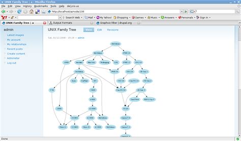 An example of the graphviz package, which uses dot in the background to draw graphs. . Graphviz online editor